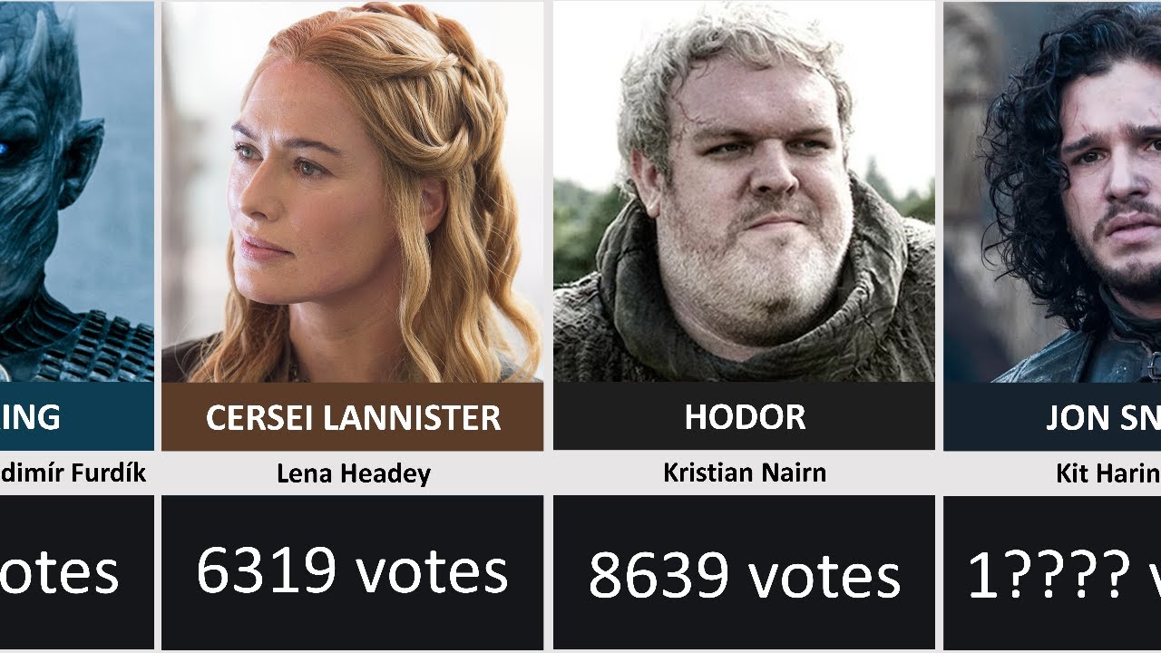 Top Fan-Favorite Game of Thrones Characters Ranked According to Votes